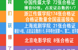 圆梦•昊暒表演工作坊2021年招生简章
