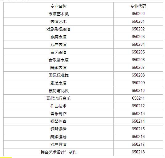 表演艺考有哪些专业，看完这些你就了解了
